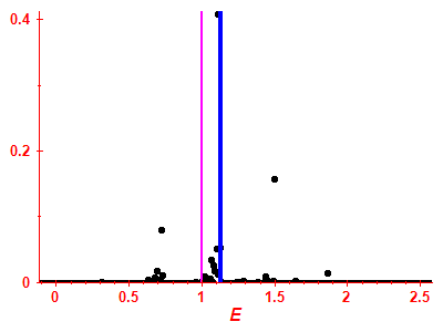 Strength function